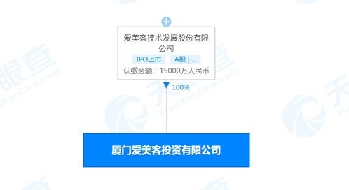 愛美客在廈門成立新公司,注冊(cè)資本1.5億人民幣