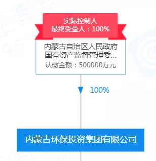 24家省級&ldquo;環(huán)保類&rdquo;集團(tuán)橫空出世,偶然or必然?