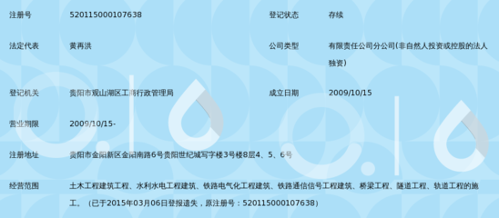 中鐵八局集團貴州分公司