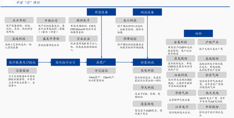 券商主升浪開(kāi)啟：國(guó)產(chǎn)半導(dǎo)體家族再添大將，市場(chǎng)主線已曝光，合伙企業(yè)注冊(cè)迎機(jī)遇