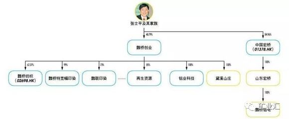 解讀魏橋張士平：逆勢(shì)造英雄，為何有人說(shuō)他比華為任正非更偉大？