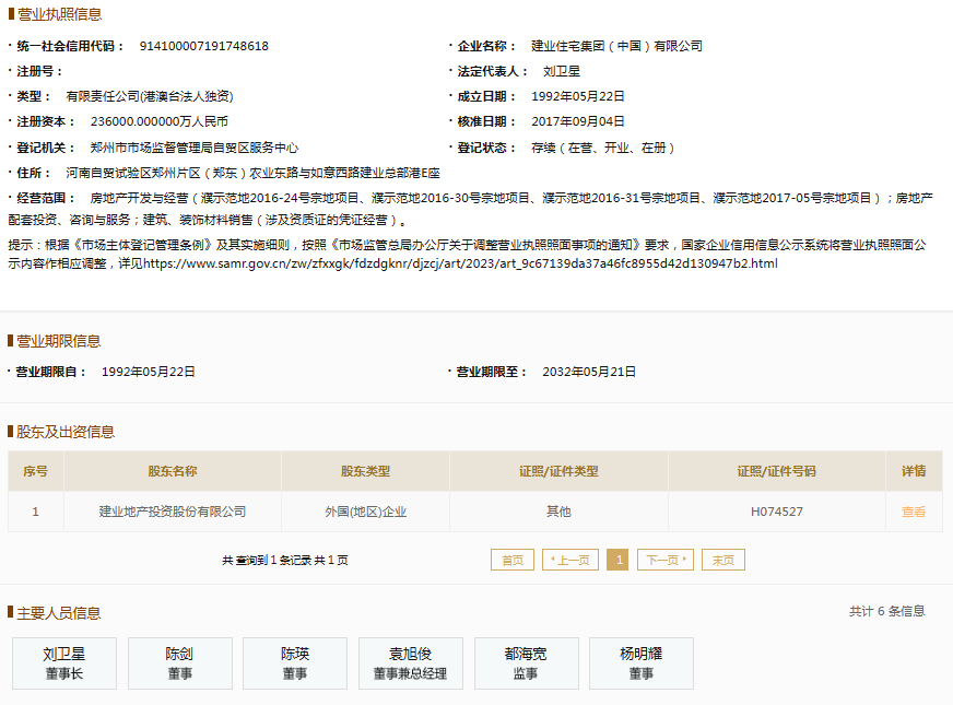 票據逾期余額14.74億元，建業住宅集團持續上榜逾期名單引關注