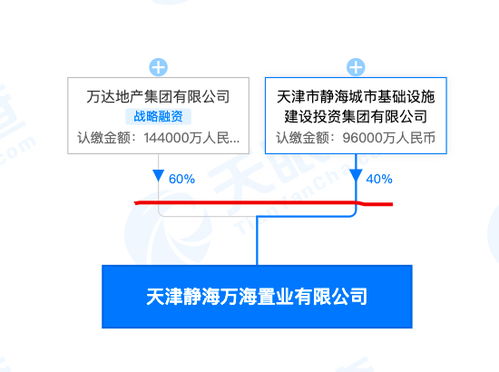 萬(wàn)達(dá)集團(tuán)14.4億參股成立新置業(yè)公司，家族企業(yè)注冊(cè)模式引關(guān)注